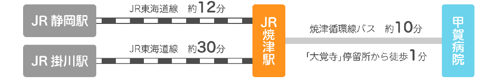 甲賀病院への電車アクセス